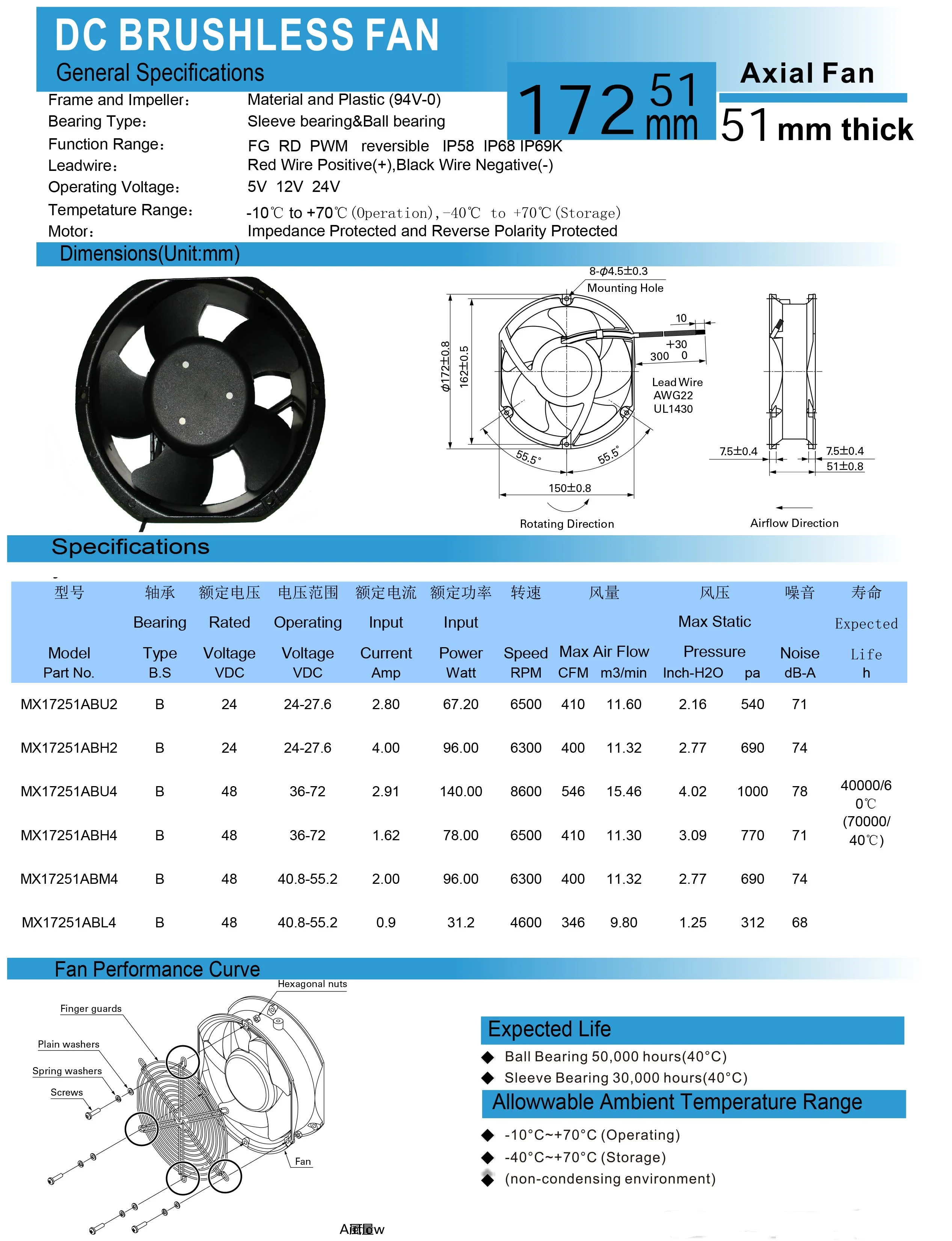 Mm Round Axial Fan Rpm X X Mm Dc V V V V Dual Ball