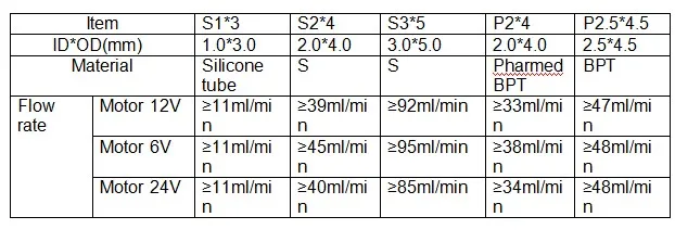 Dosing Pump