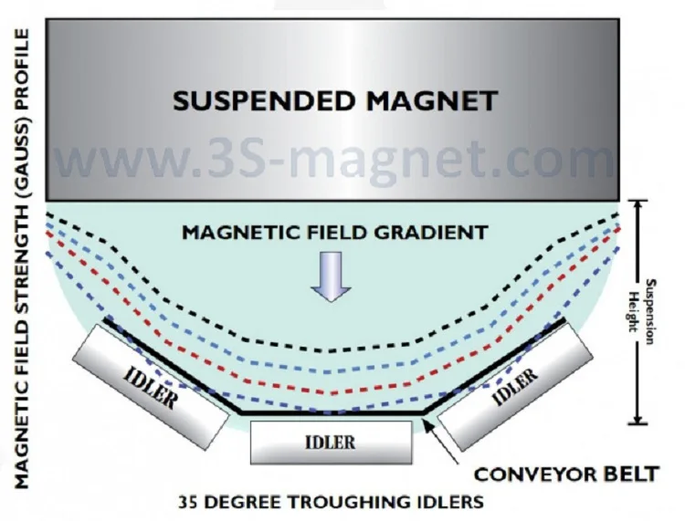 electromagnetic magnet (4).jpg