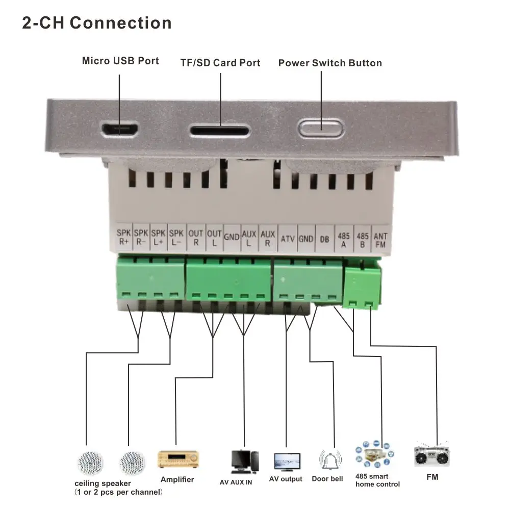 2ch connection.jpg