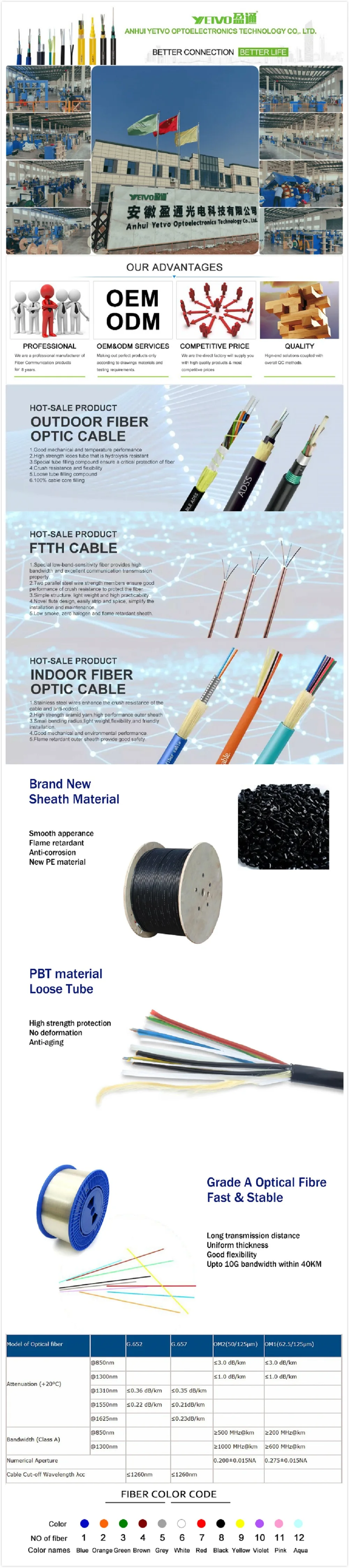 GYFTS 2020 Stranded Loose Tube Non-Metallic Strength Member Cable GYFTY/GYFTS Optical Fiber Cable