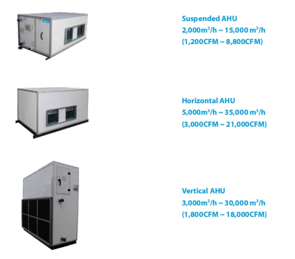 Air Handling Unit, 3000-30000m3h, AHU - detail 4