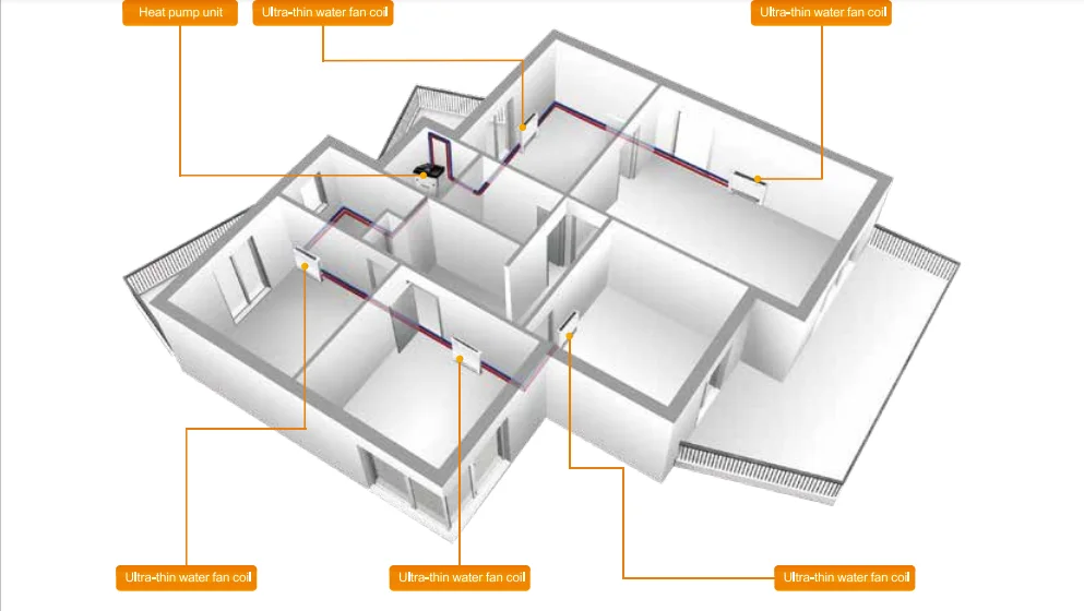 Fan Coil Unit, 220V/50Hz, 18000btu-60000btu, Ceiling - detail 18