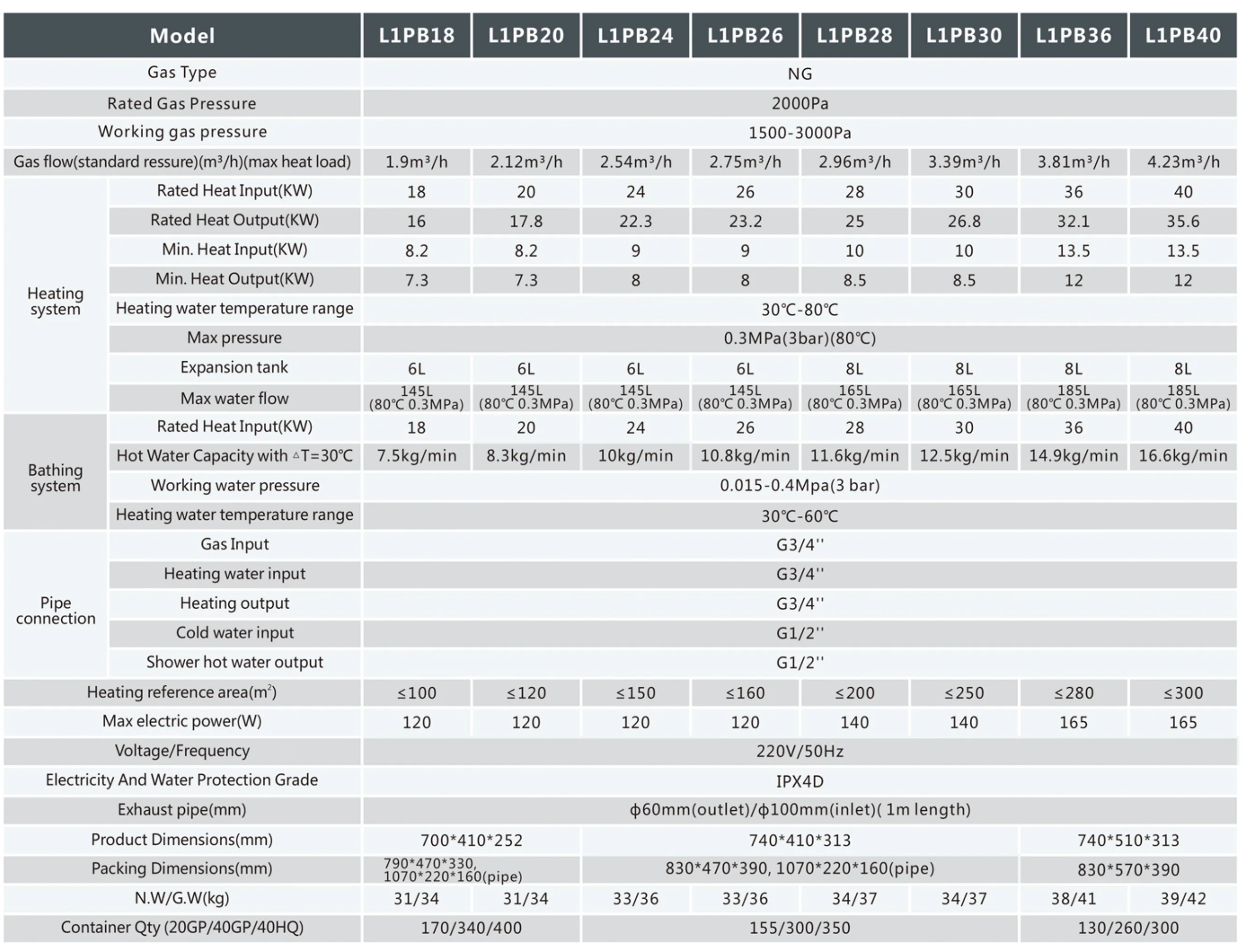 Wall Mounted Gas Boiler, L1PB24-E - detail 8