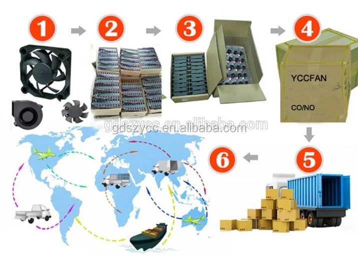Waterproof Ip55 Axial Fan, YCCFAN, 120x120x38mm, 1238 - detail 32