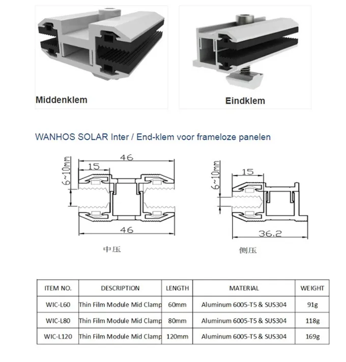 Thin Film Panel Clamp Parameter Detail Thin Film Panel Clamp Parameter Detail
