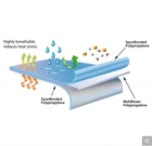 Non Woven Nonwoven SMS Non Woven Fablic Spunbond Meltblown Spunbond Nonwoven For 3 Layers Face Mas K