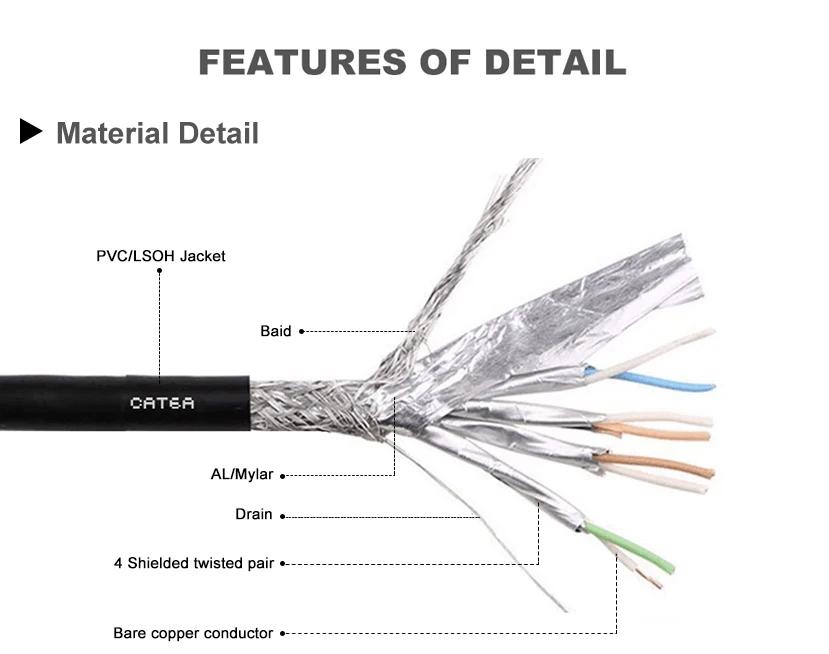 Black Bare Copper Cat5E 24AWG Soft Network Cable Ethernet CE UL Multiple Copper Twist 24AWG 305M FTP Networking Cable