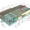 Easy Modular Factory Warehouse Buildings Prefabricated Steel Structure System