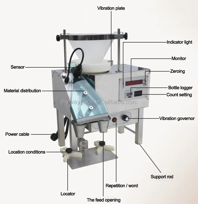 Desktop mini small pill tablet counting machine,pill counter,capsule counting machine.jpg