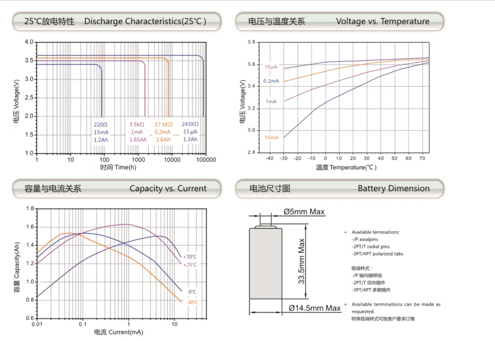 NB-IOT Wholesale High Quality Li-SOCL2 3.6V ER14335 1650mAh Lithium Li-ion Battery - ANKUX.COM