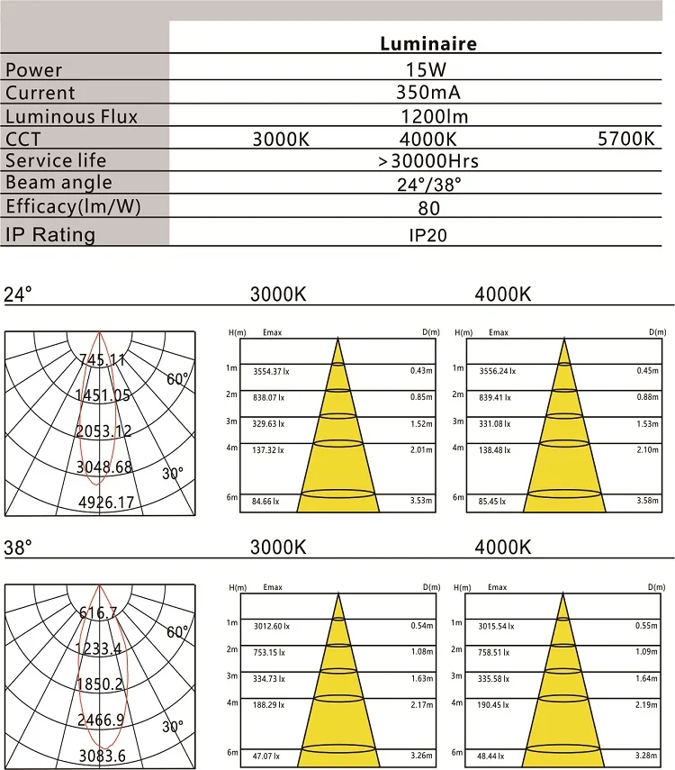 HH23 Aluminium 24w Zigbee 20 Watt Warm White Cob Hanging Motion Sensor Recessed Tunable 4 Inch Light Led Downlight - ANKUX.COM