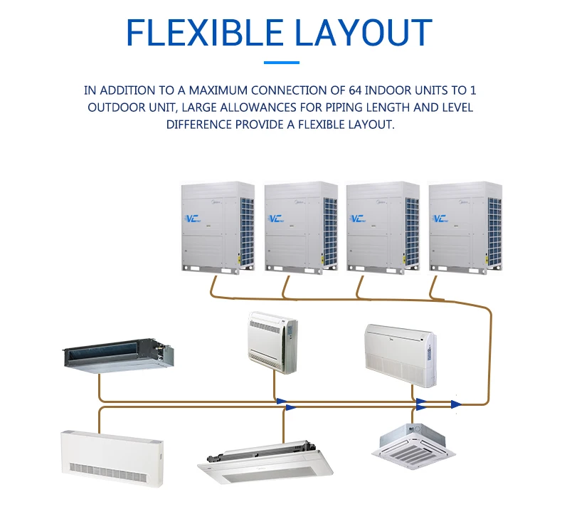 Fan Coil Unit, Ceiling, R410A - detail 4