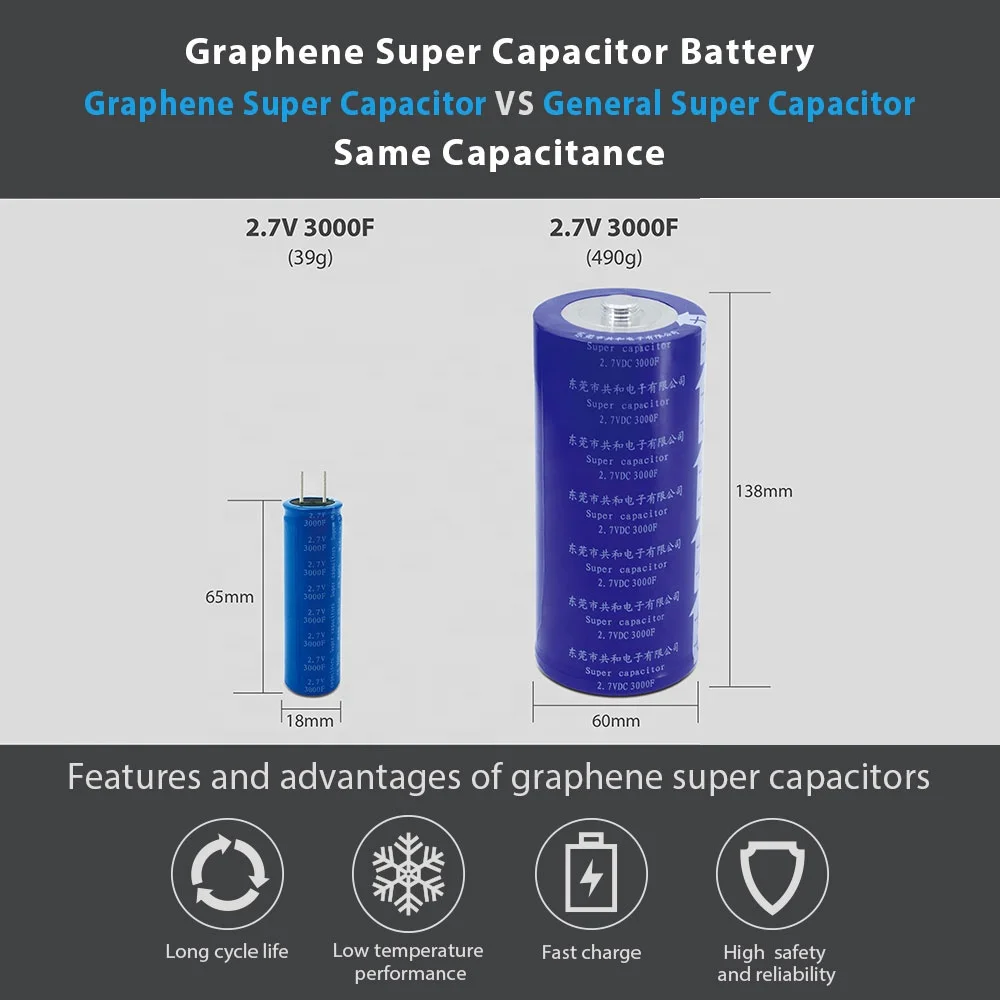 New Technology Graphene Super Capacitor V F F