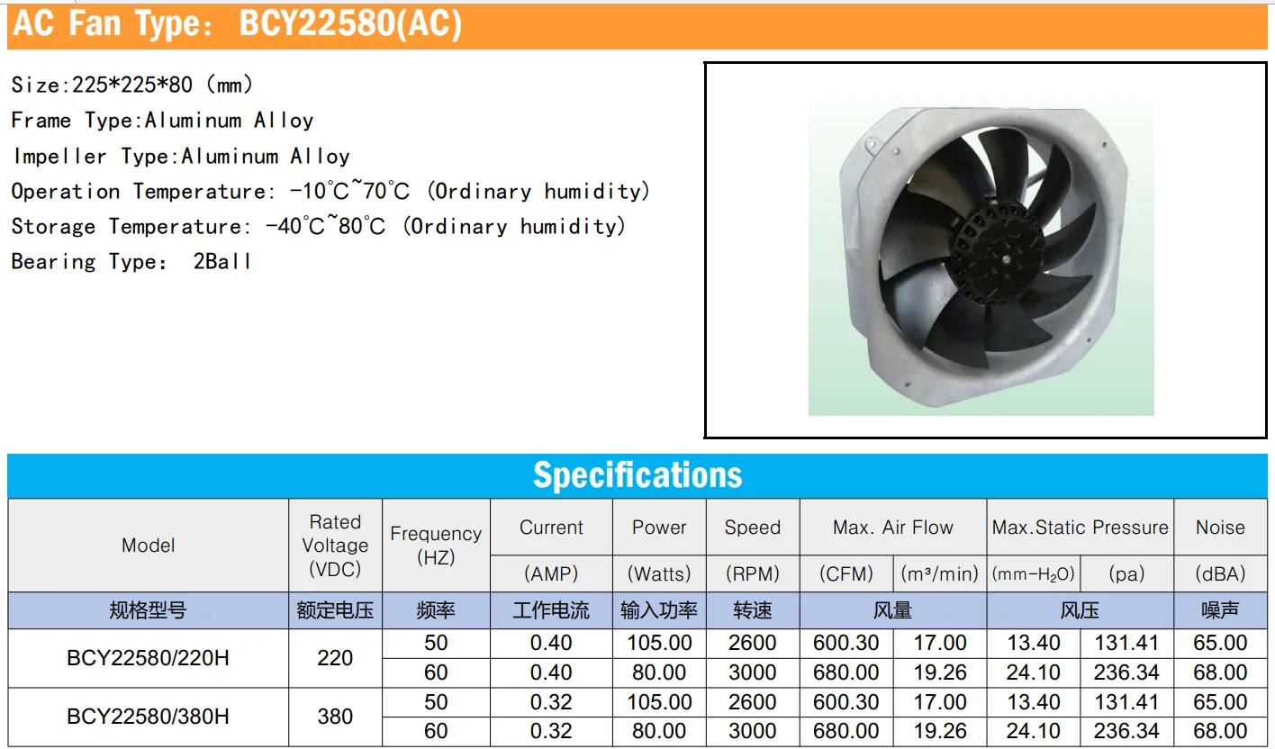 Air Cooling Fan, CFM, 220V, 380V, Axial - detail 4