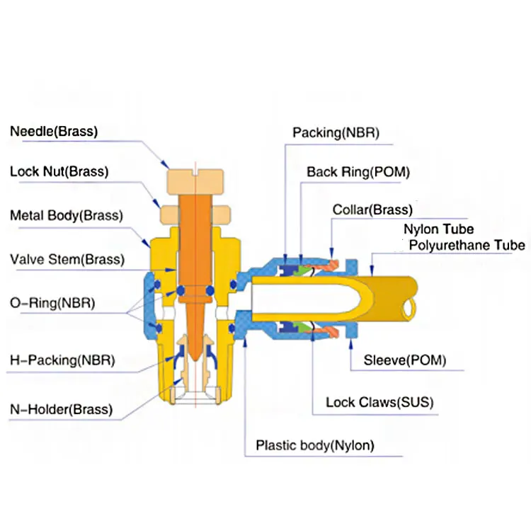 flow speed control joint tube pneumatic fitting, throttle valve