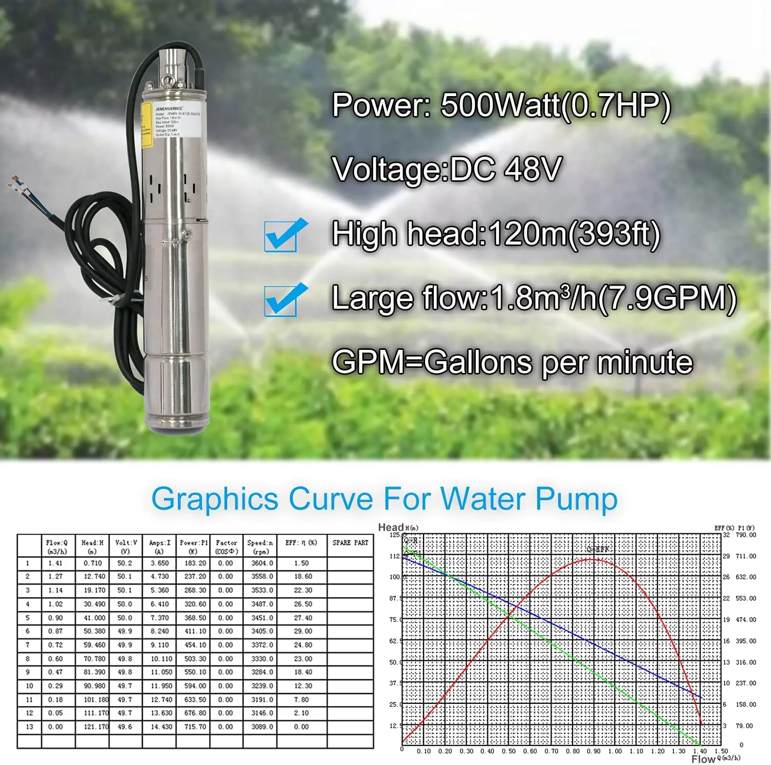 Deep Well Submersible Dc Solar Water Pump With Solar Panel 1hp 2hp 3hp