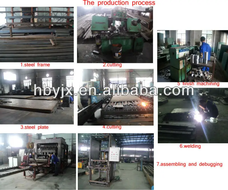 production process