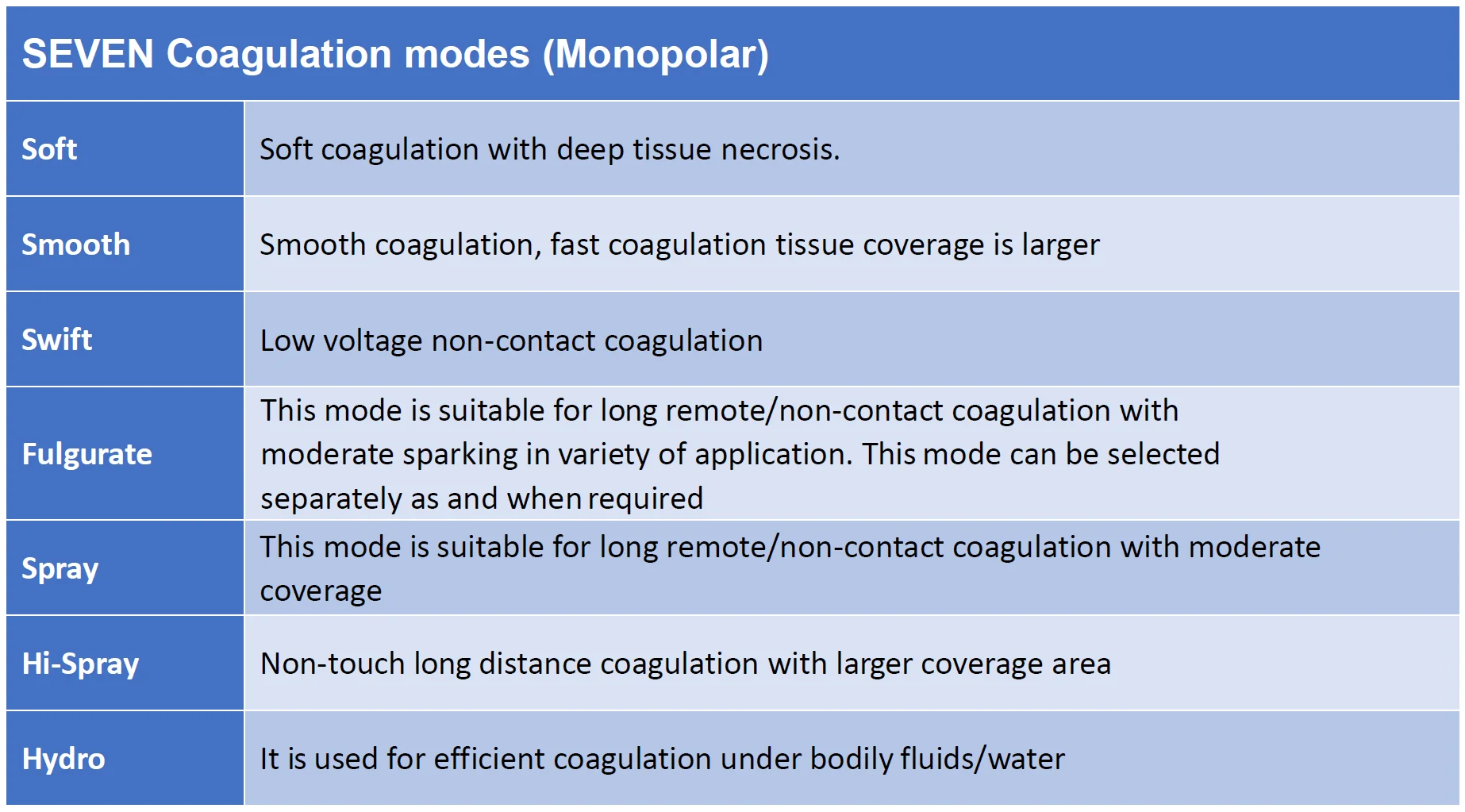 Electrosurgical unit