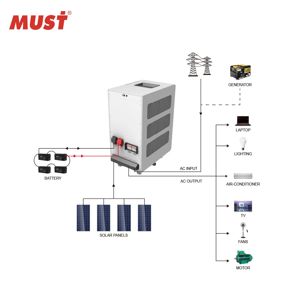 Must Ph Solar Hybrid Inverter Singel Three Phase Kw Vac