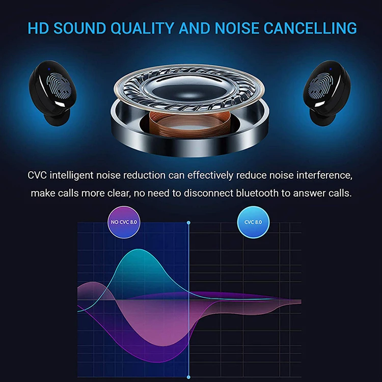 Hot Sale Wholesale TWS-880 Wireless Earbuds BT 5.0 Headset With Charging Case - ANKUX.COM