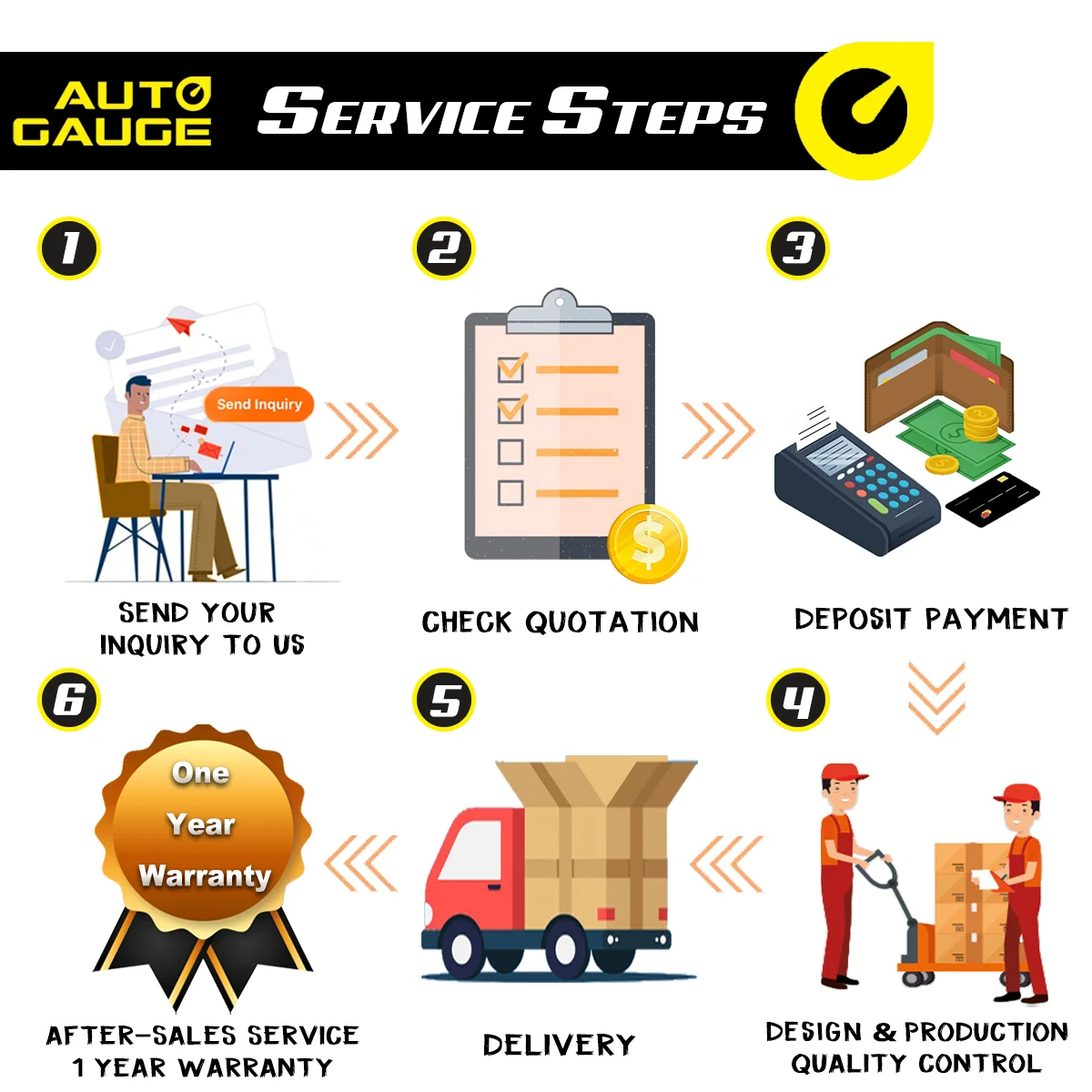 5.Service Steps.png