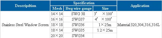 Stainless steel (security) window screen/ SS wire mesh/ stainless steel wire net