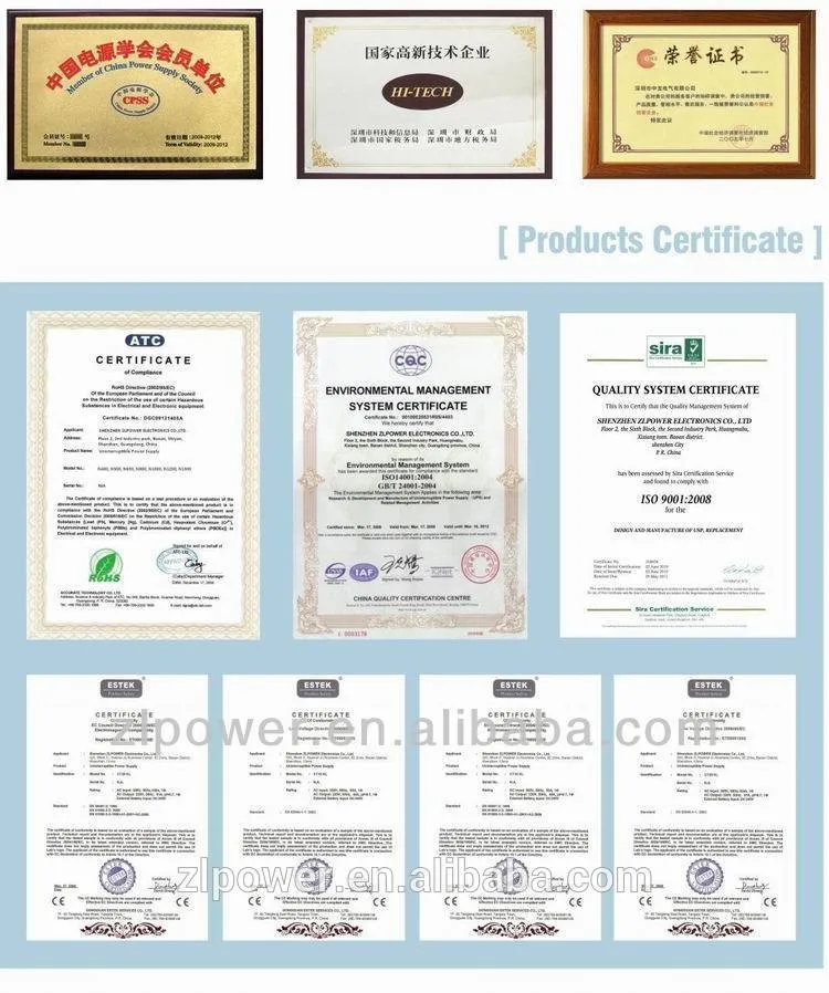 ZLPOWER company certificate