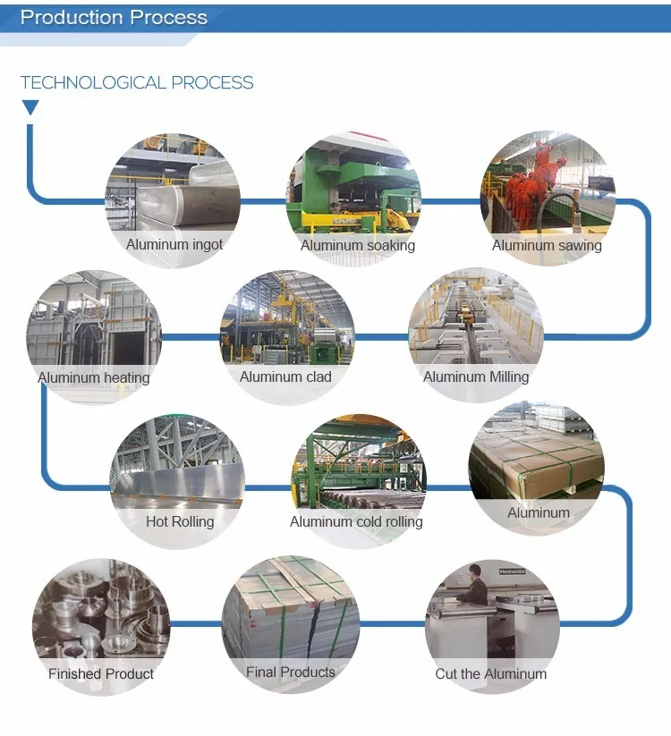 Production process