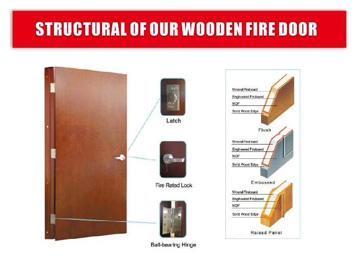 UL listed fire rated MDF Door with fireboard