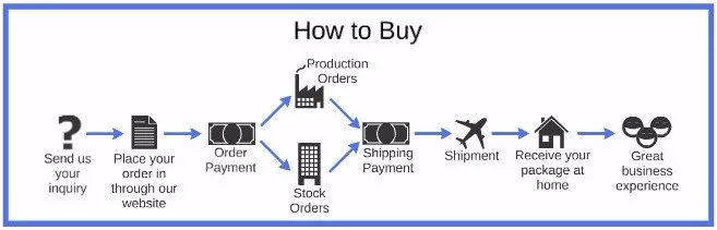 How to buy.jpg