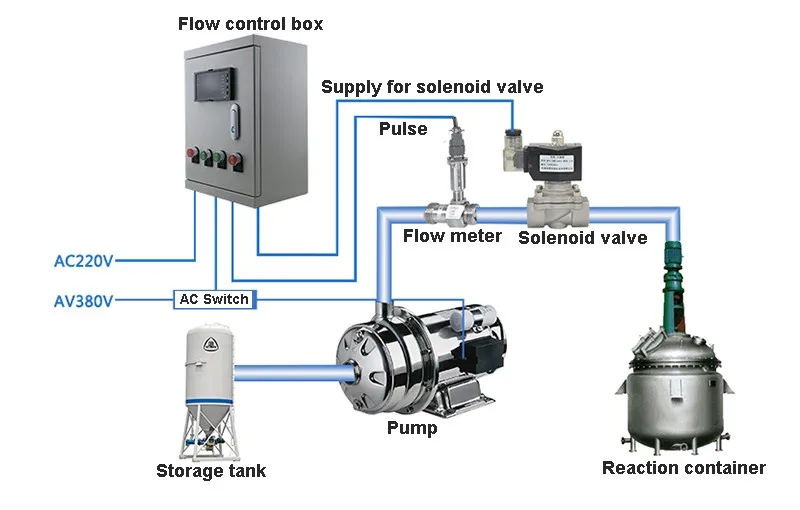 application of turbine flow meter.jpg