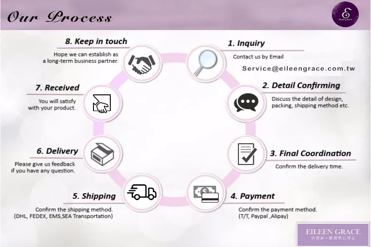 our process.jpg