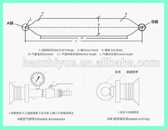 HAOZHIYUE Floating Rubber Airbag for Vessel Launching and landing