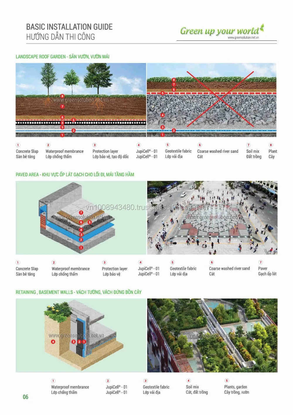 Drenaje De Drenaje Celular De Junta Para Jardín De La Azotea Del Techo