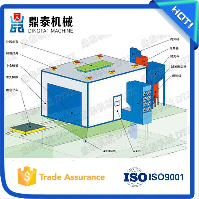 Reasonable design sand blasting room, used in hydraulic machinery