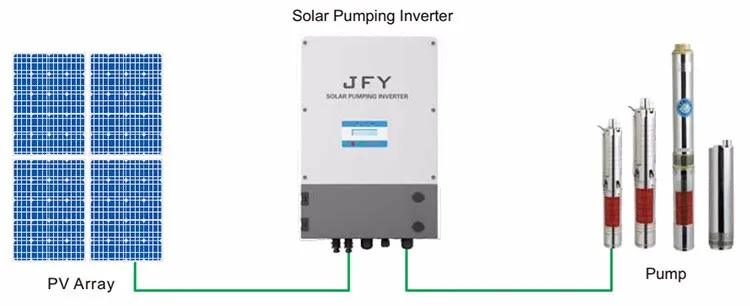 sunpump-4kw-750d.jpg