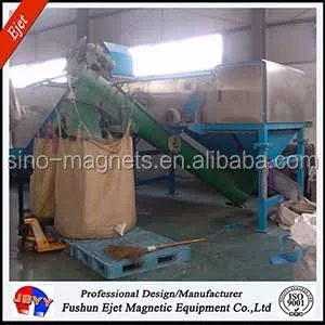 Total sorting solution processing plant system for metal recycling