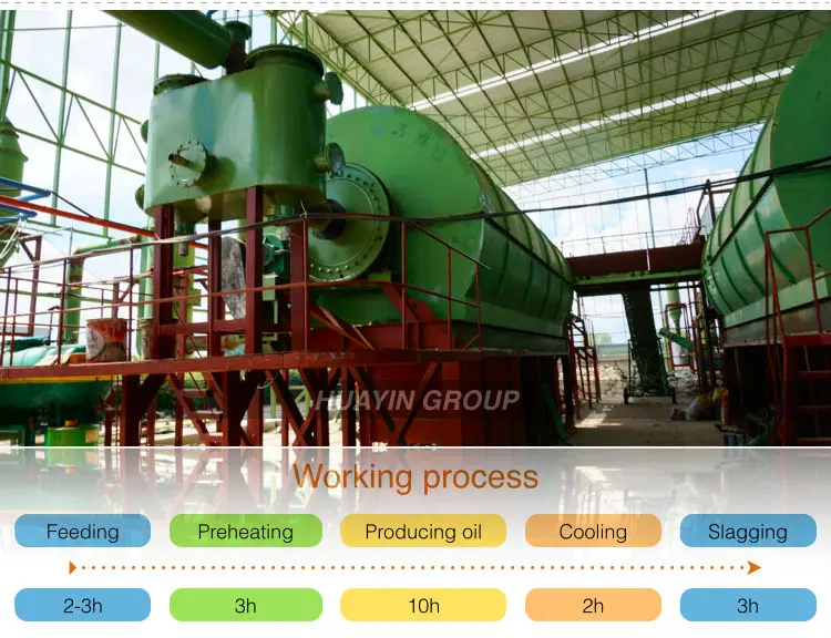 Green Technology garbage disposal machine