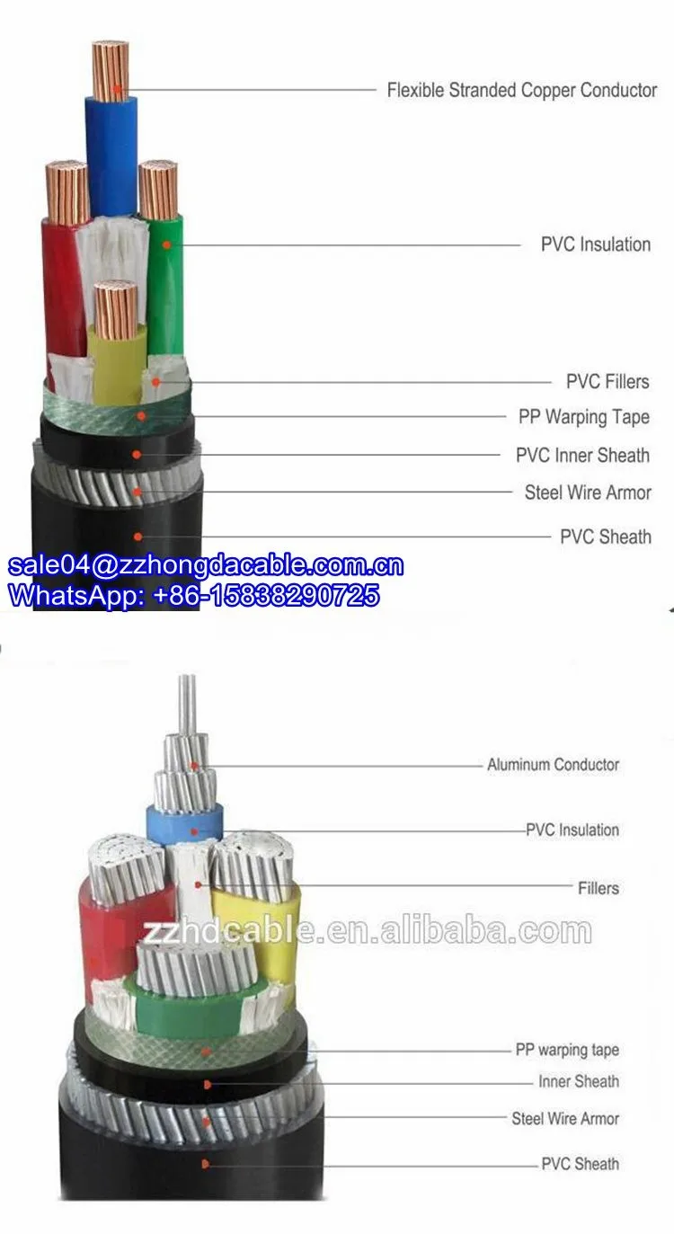 Advantages Of Steel Wire Armoured Cable at Steve Clark blog