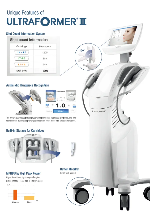 Ultraformer Iii Advanced Non Surgical Skin Tightening And Body Contouring