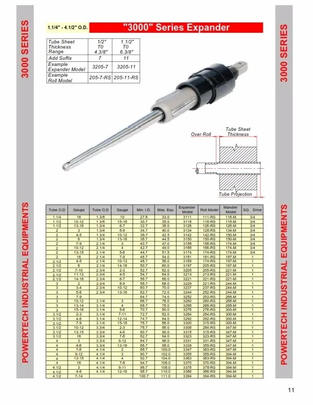 Pipe And Tube Expander From India Buy Pipe And Tube Expander From
