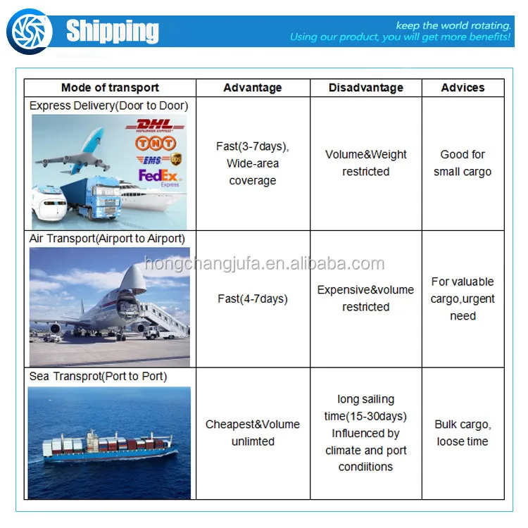 shipping