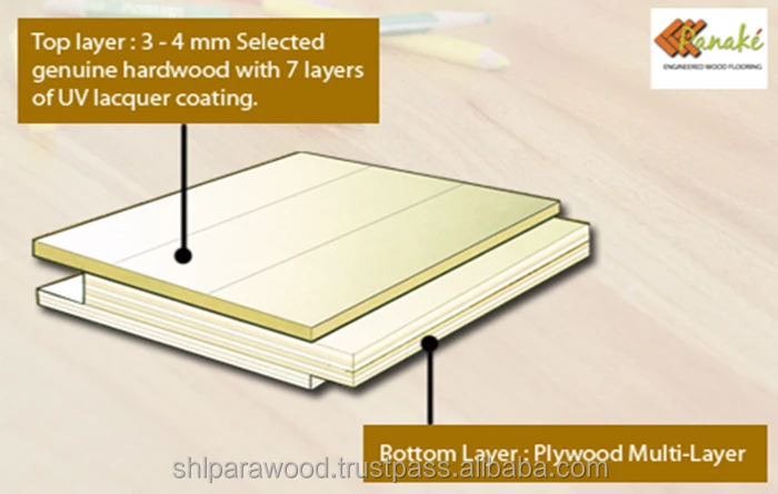Thailand Engineered Wood Flooring Buy Wood Flooring Hard Wood