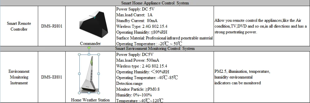 Z -wave 2.4GHz touch screen light control wireless home automation gateway products - ANKUX.COM