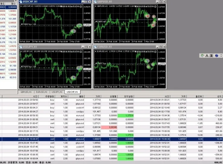Gsm group forex
