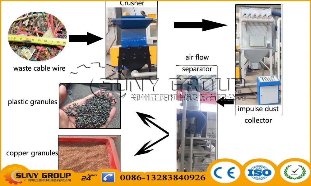 cable wire recycling machine