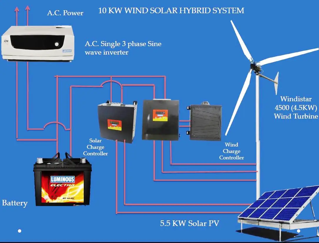 10 Kw Wind Solar Hybrid System With Windistar 4500 ( 4.5kw) Wind