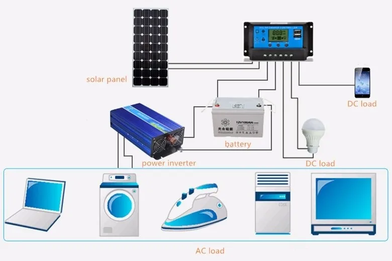 solar charge controller
