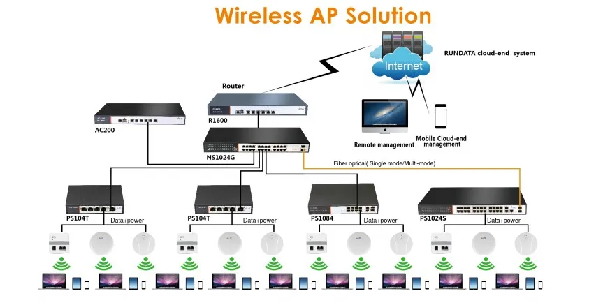 Wireless AP Solution.jpg